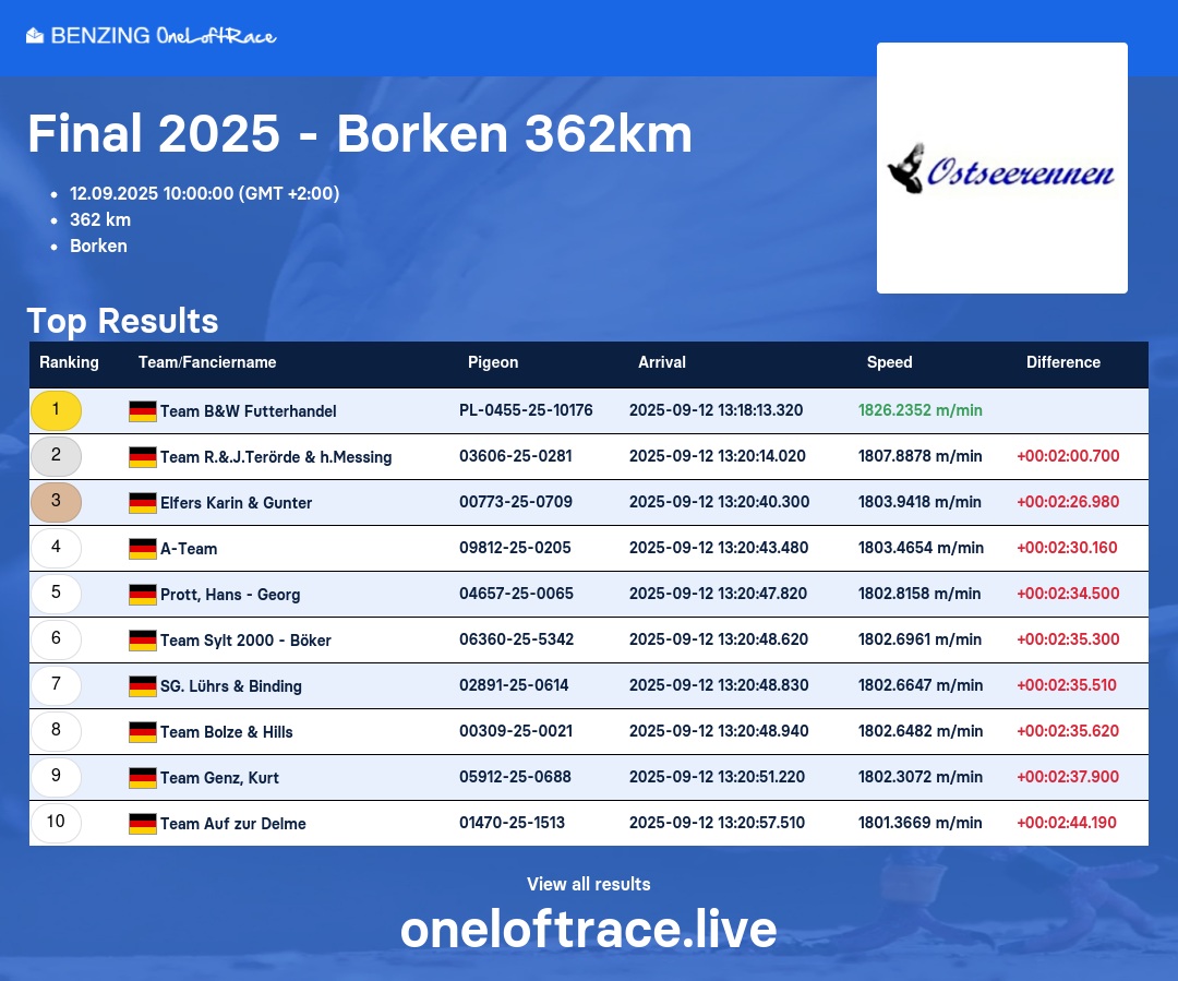 Bild kann nicht angezeigt werden.